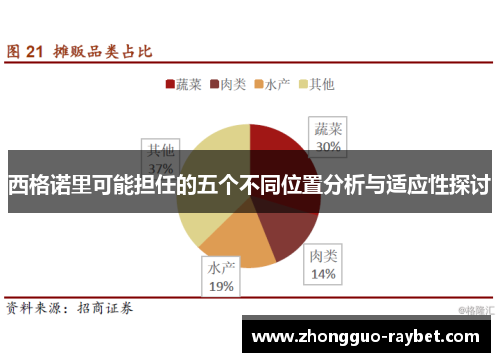 西格诺里可能担任的五个不同位置分析与适应性探讨