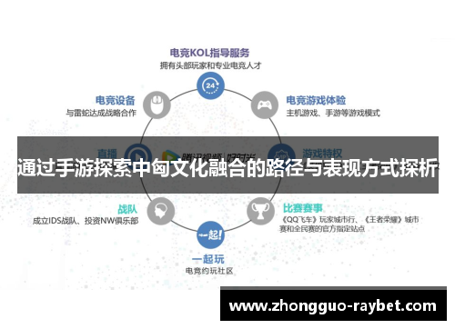 通过手游探索中匈文化融合的路径与表现方式探析 通过手游探索中匈文化融合的路径与表现方式探析