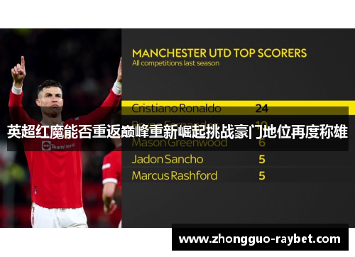 英超红魔能否重返巅峰重新崛起挑战豪门地位再度称雄 英超红魔能否重返巅峰重新崛起挑战豪门地位再度称雄