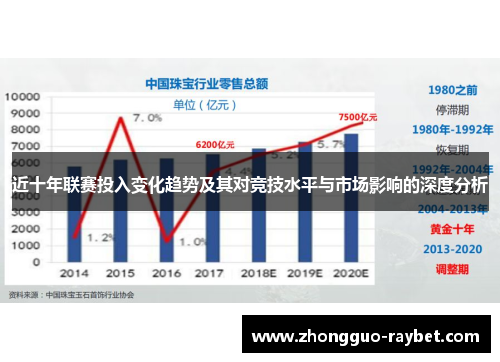 近十年联赛投入变化趋势及其对竞技水平与市场影响的深度分析