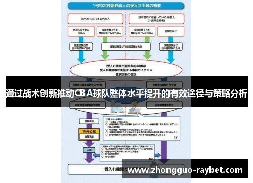 通过战术创新推动CBA球队整体水平提升的有效途径与策略分析 通过战术创新推动CBA球队整体水平提升的有效途径与策略分析