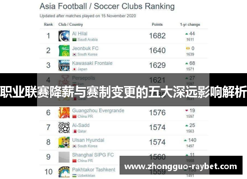 职业联赛降薪与赛制变更的五大深远影响解析