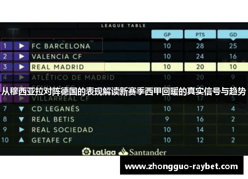 从穆西亚拉对阵德国的表现解读新赛季西甲回暖的真实信号与趋势 从穆西亚拉对阵德国的表现解读新赛季西甲回暖的真实信号与趋势