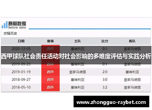 西甲球队社会责任活动对社会影响的多维度评估与实践分析 西甲球队社会责任活动对社会影响的多维度评估与实践分析