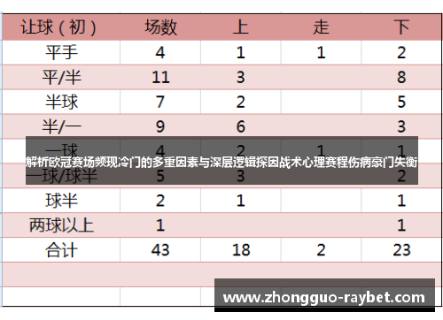 解析欧冠赛场频现冷门的多重因素与深层逻辑探因战术心理赛程伤病豪门失衡 解析欧冠赛场频现冷门的多重因素与深层逻辑探因战术心理赛程伤病豪门失衡