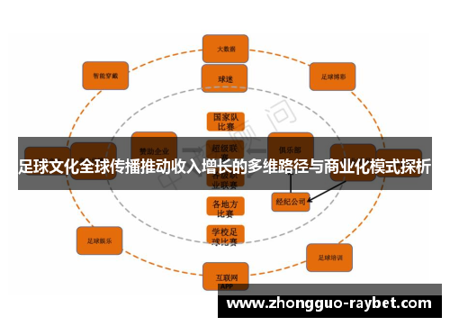 足球文化全球传播推动收入增长的多维路径与商业化模式探析