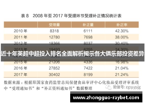 近十年英超中超投入排名全面解析揭示各大俱乐部投资差异