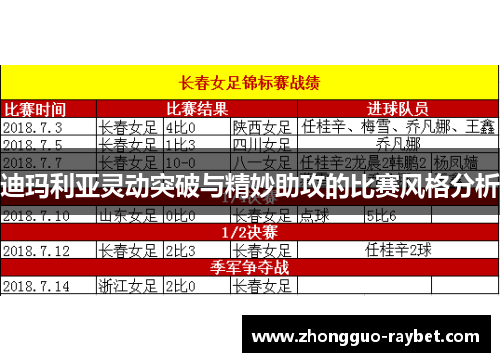 迪玛利亚灵动突破与精妙助攻的比赛风格分析